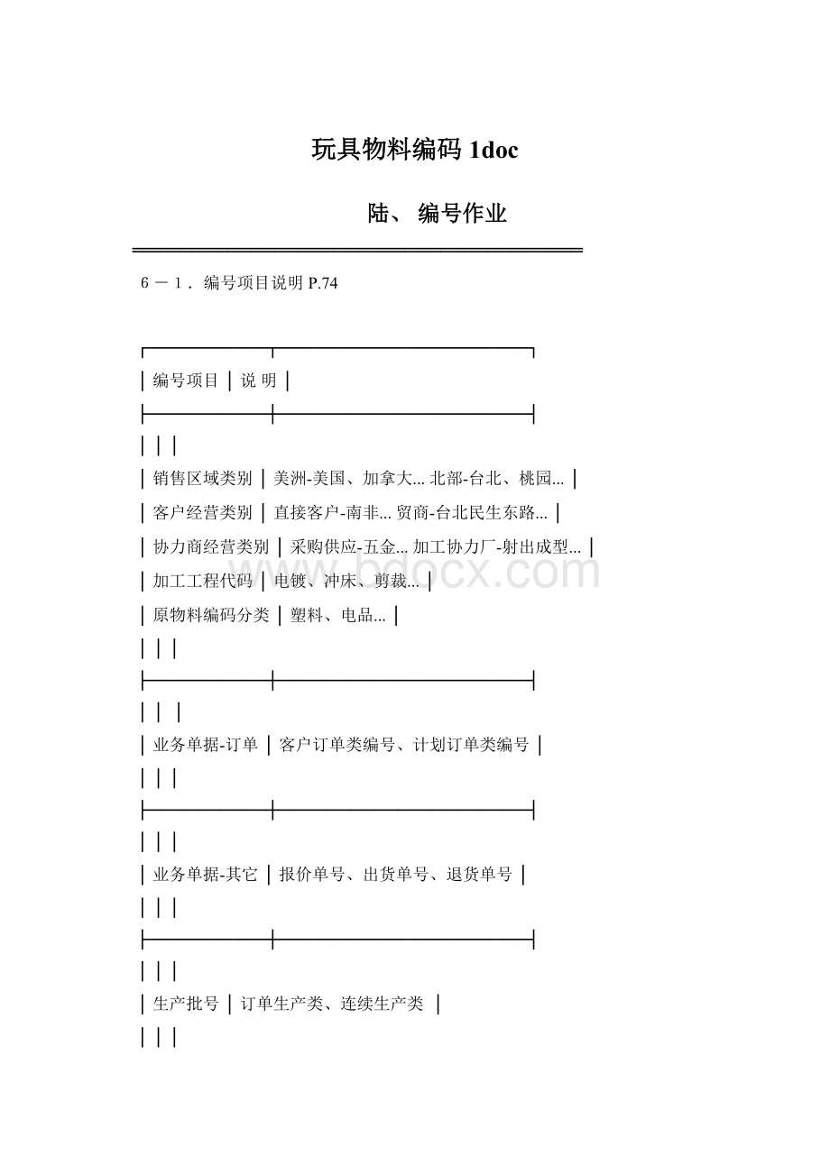 玩具物料编码1doc.docx