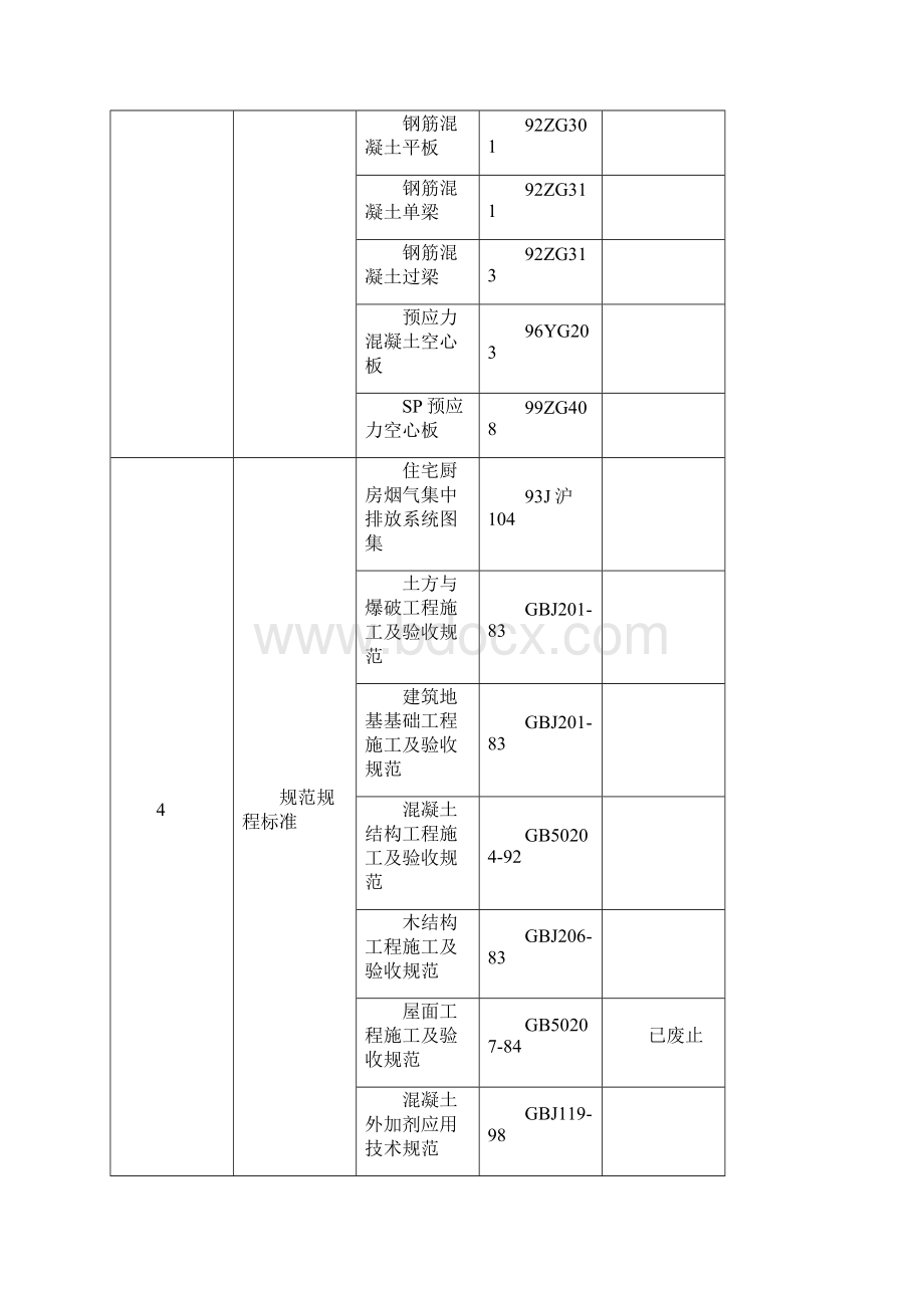 某小区1号住宅楼工程施工组织设计方案2.docx_第2页