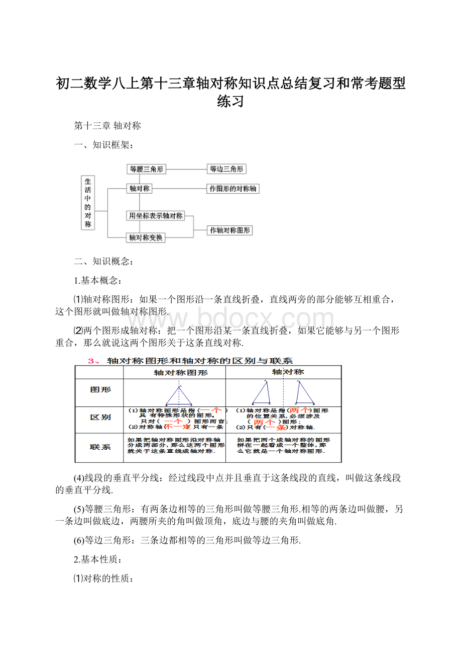 初二数学八上第十三章轴对称知识点总结复习和常考题型练习文档格式.docx_第1页