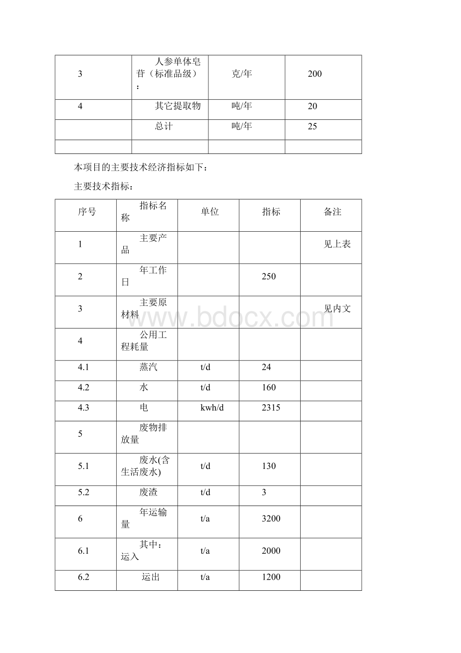 报审完整版中药有效成分提取与分离技术项目资金申请及可行性研究报告Word文档格式.docx_第2页