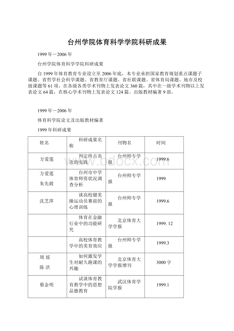 台州学院体育科学学院科研成果Word格式文档下载.docx_第1页