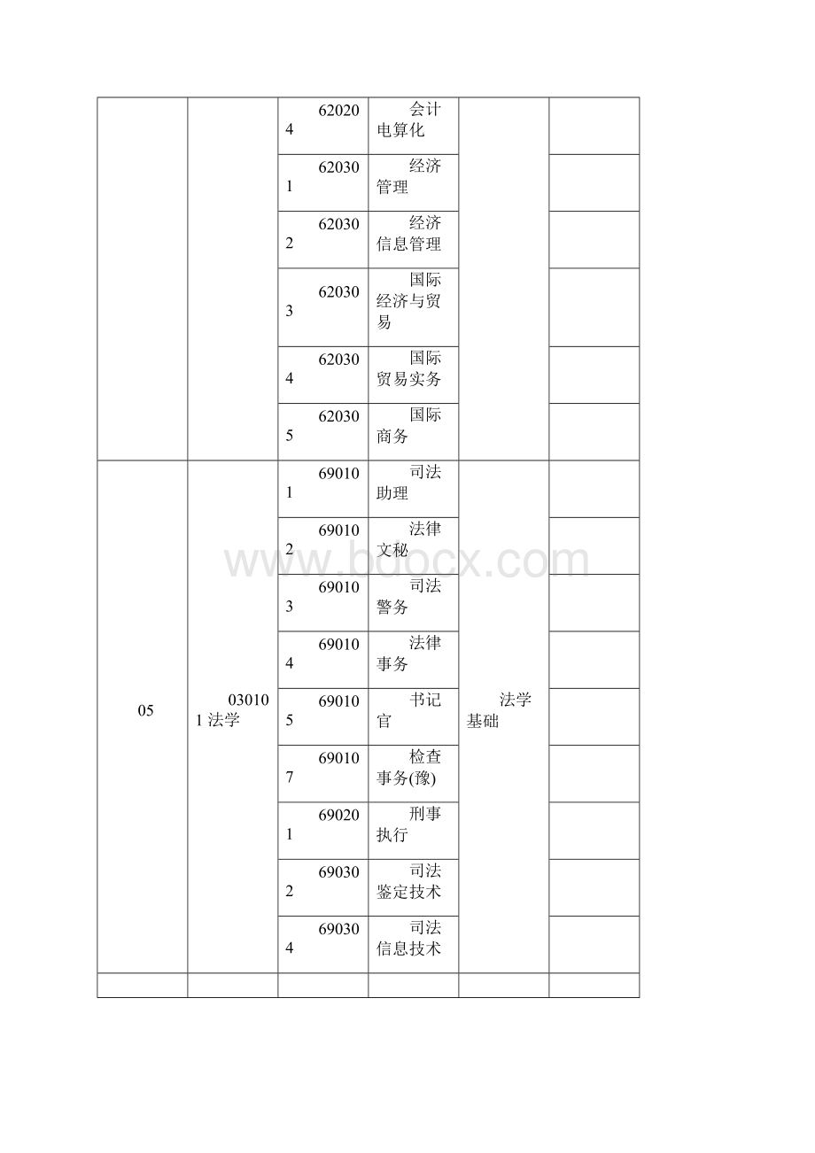 河南省选拔普通高等学校优秀专科毕业生进入本科阶段学习本.docx_第2页