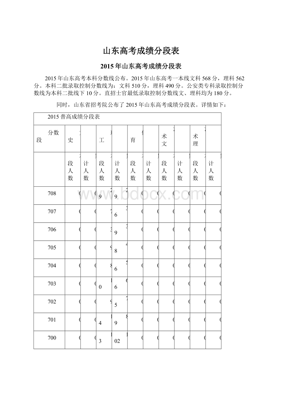 山东高考成绩分段表Word文档下载推荐.docx