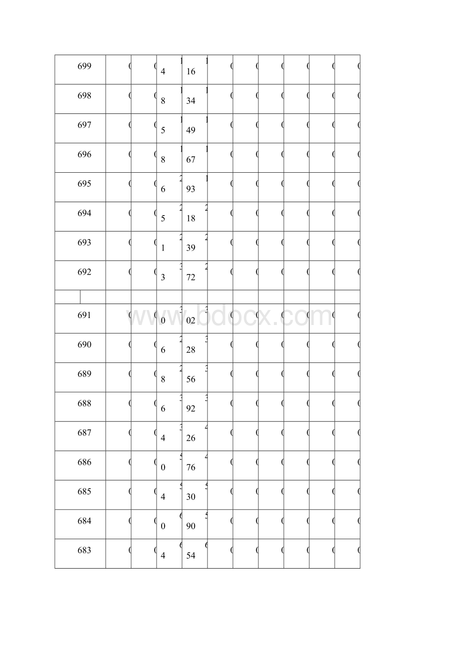 山东高考成绩分段表Word文档下载推荐.docx_第2页