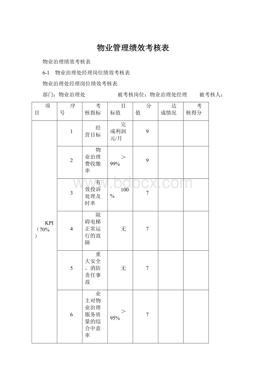 物业管理绩效考核表Word文件下载.docx_第1页