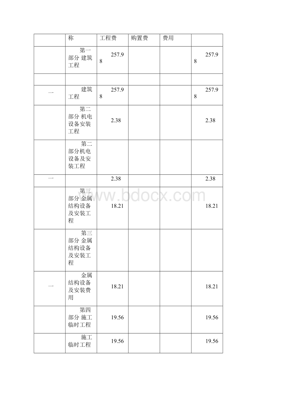 某橡胶坝施工图预算汇总.docx_第3页