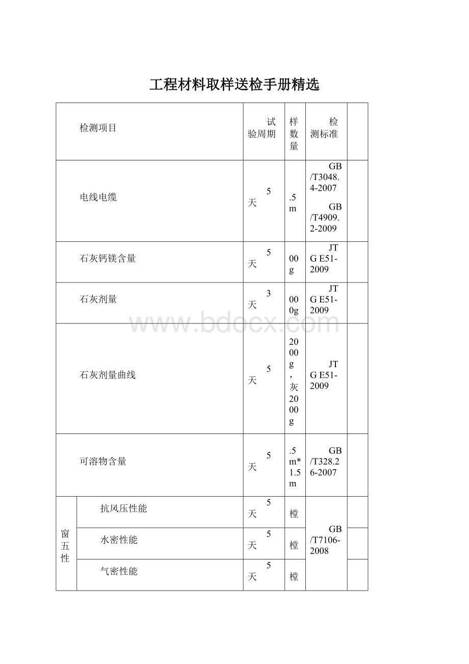 工程材料取样送检手册精选.docx_第1页