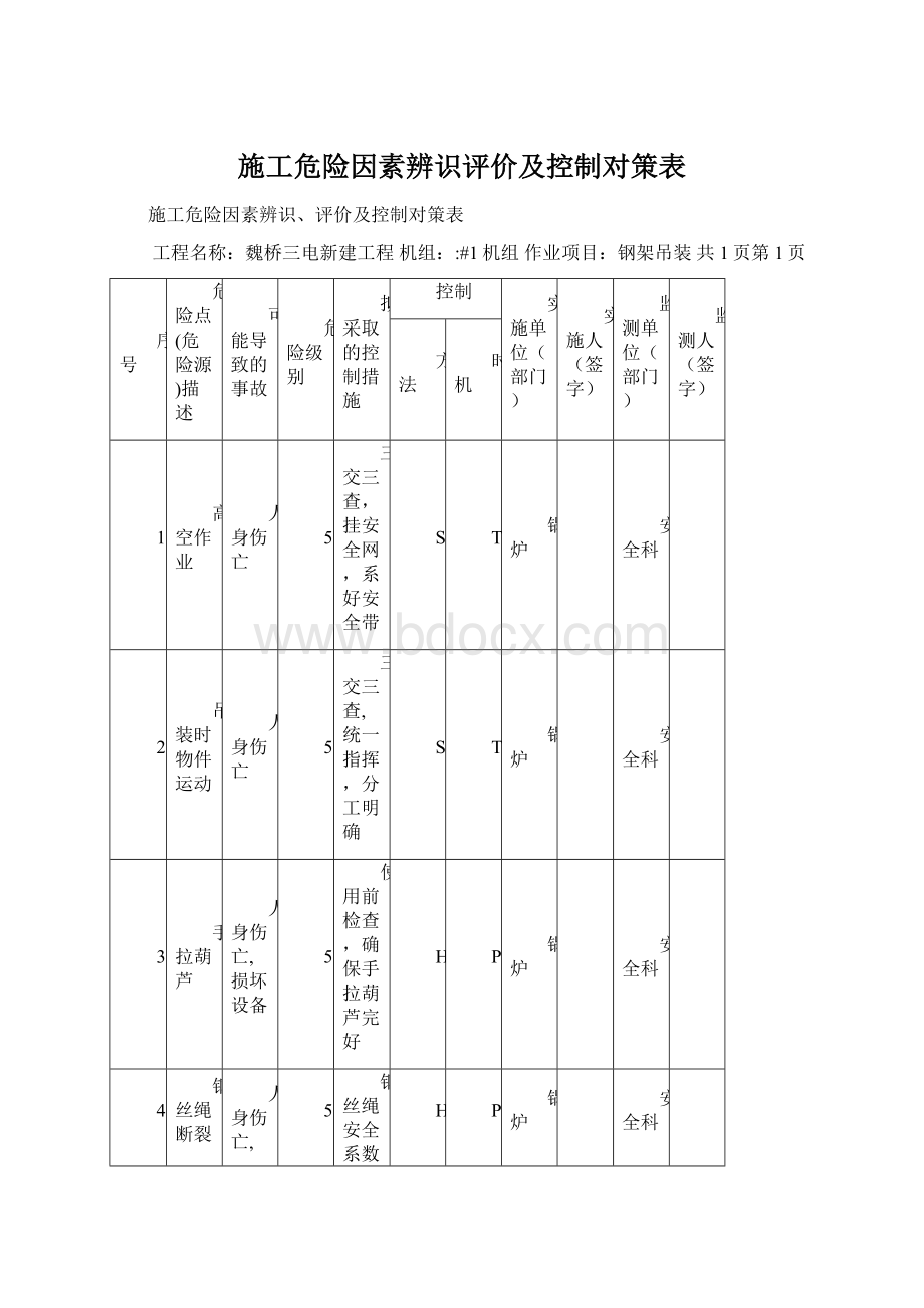 施工危险因素辨识评价及控制对策表.docx_第1页