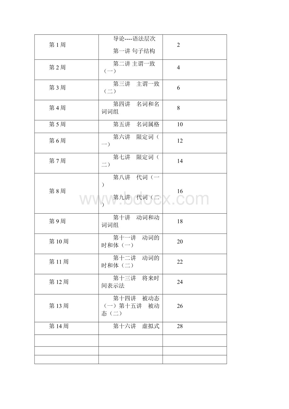 最新新编英语语法教程 教案 章振邦上汇编.docx_第2页