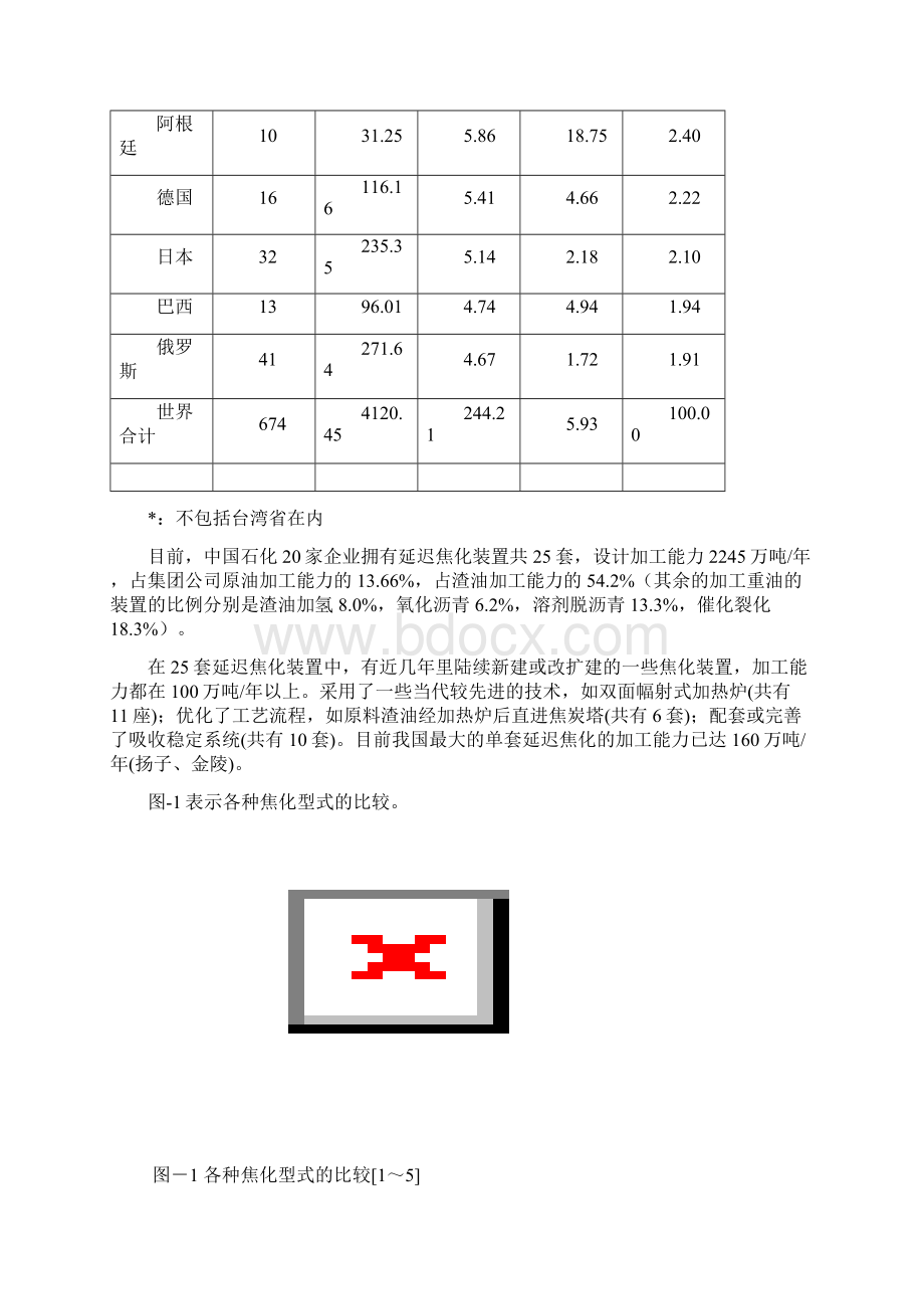 延迟焦化讲义Word文档格式.docx_第3页