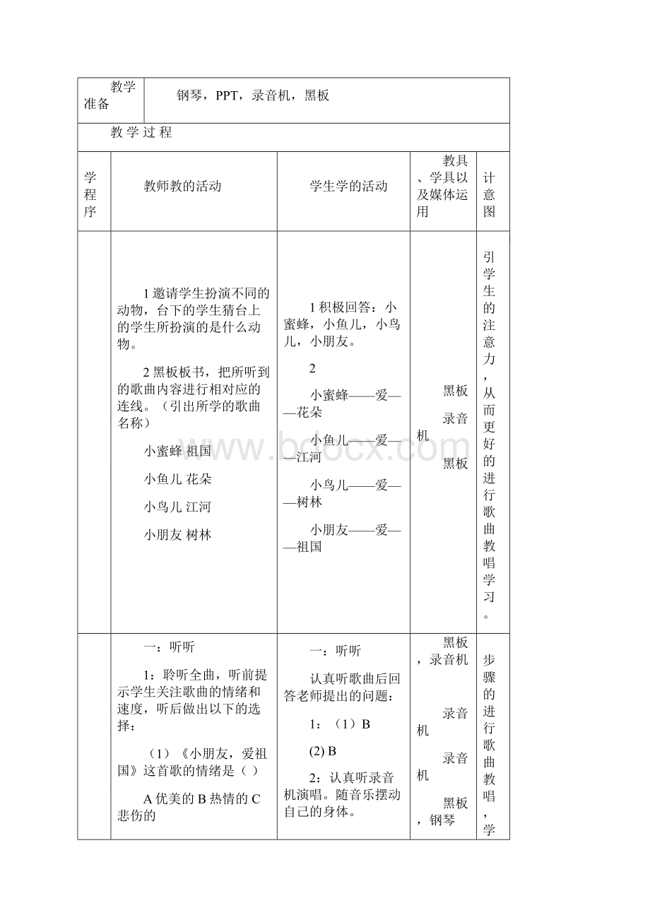 二年级1到3课教案 广州市中小学音乐学科教学设计常用表格.docx_第2页