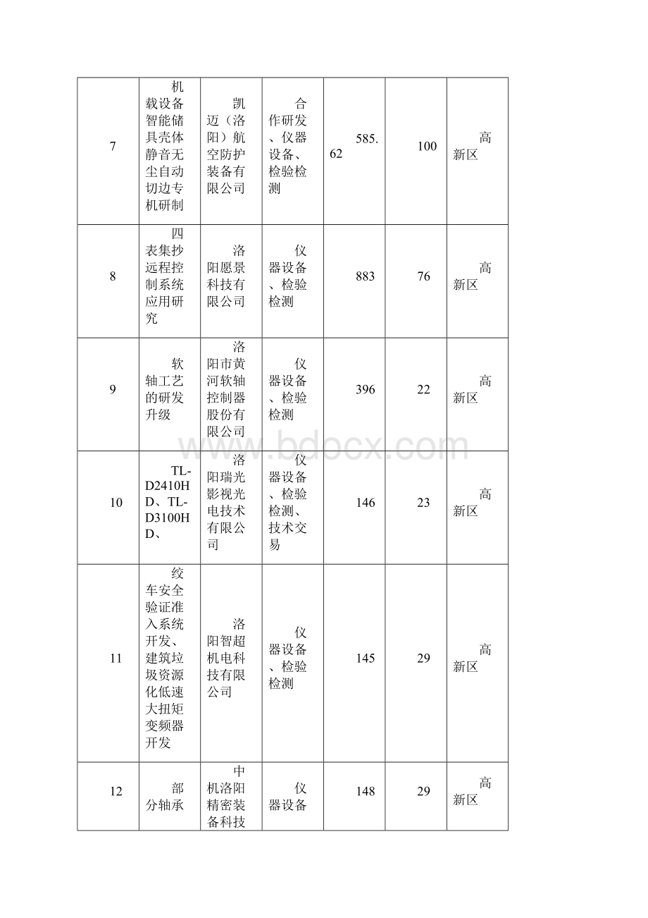 科技创新券受理情况汇总表.docx_第3页