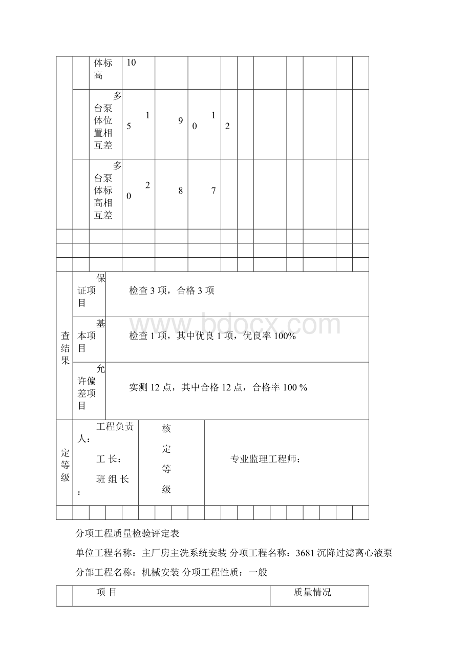 水泵分项工程质量检验评定表 2.docx_第2页