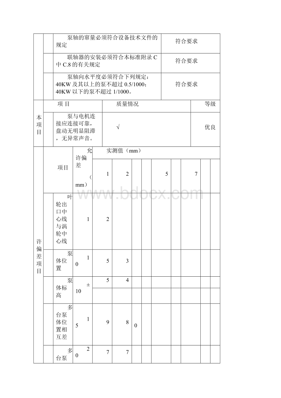 水泵分项工程质量检验评定表 2.docx_第3页