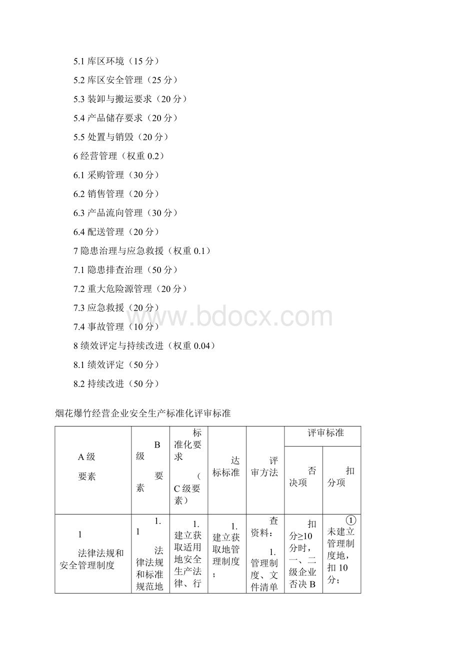 烟花爆竹经营企业安全生产标准化评审标准文档格式.docx_第2页