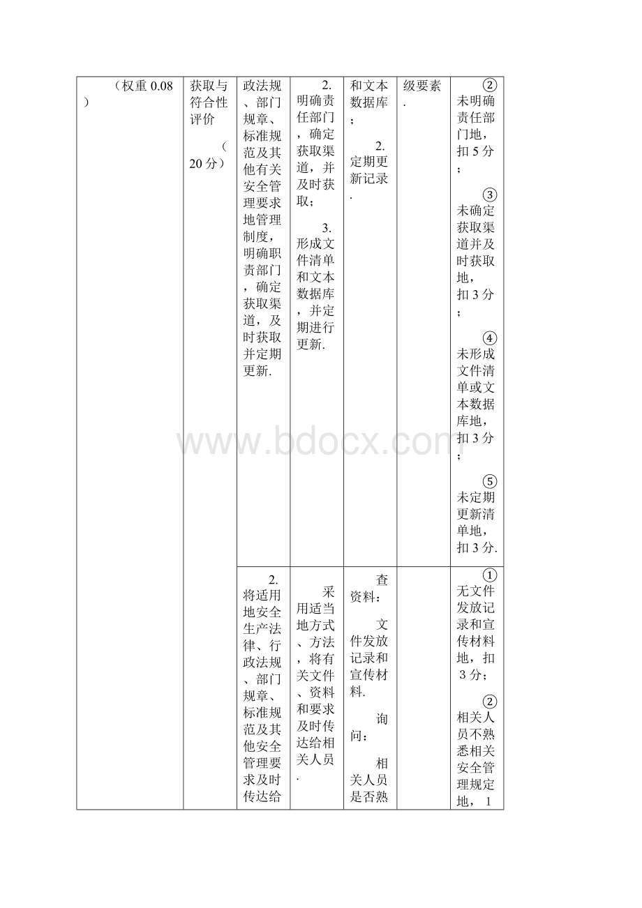 烟花爆竹经营企业安全生产标准化评审标准文档格式.docx_第3页