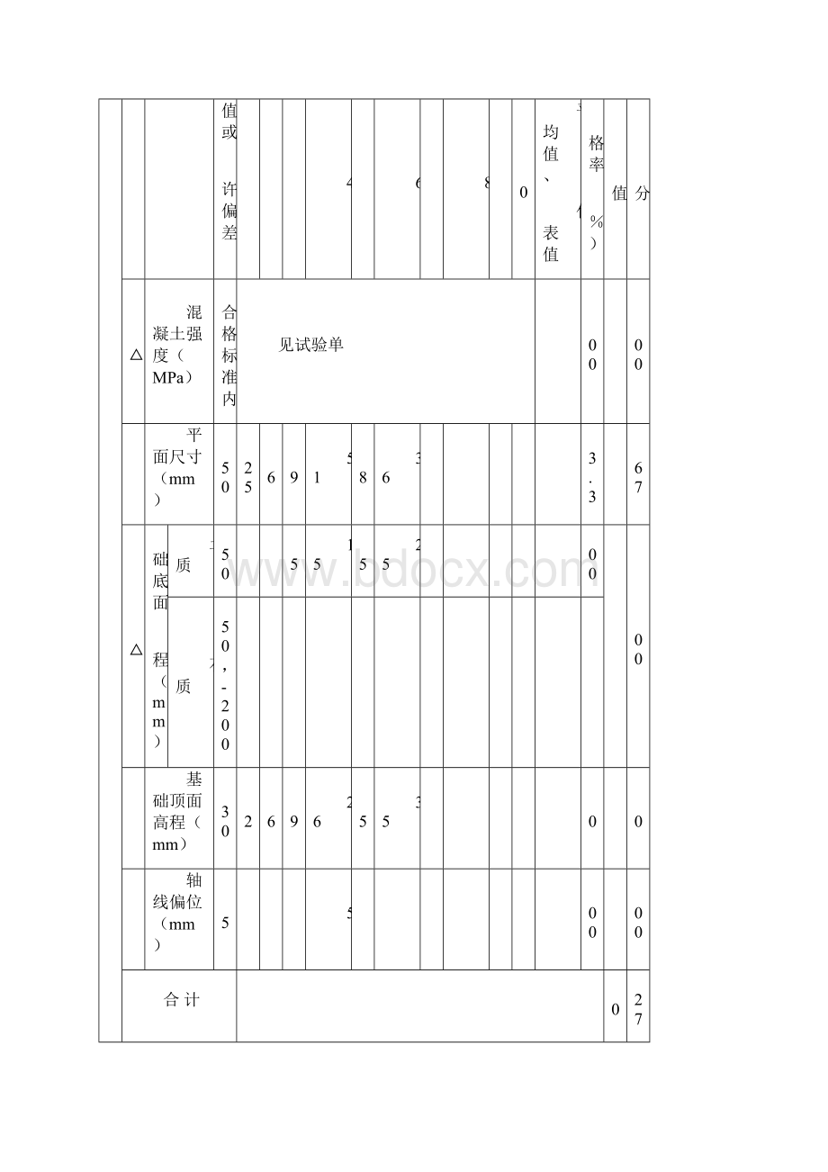 桥梁监理抽检评定表.docx_第3页