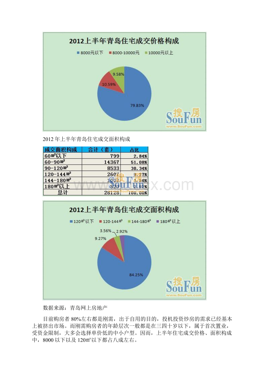 中青岛楼市白皮书7.docx_第3页