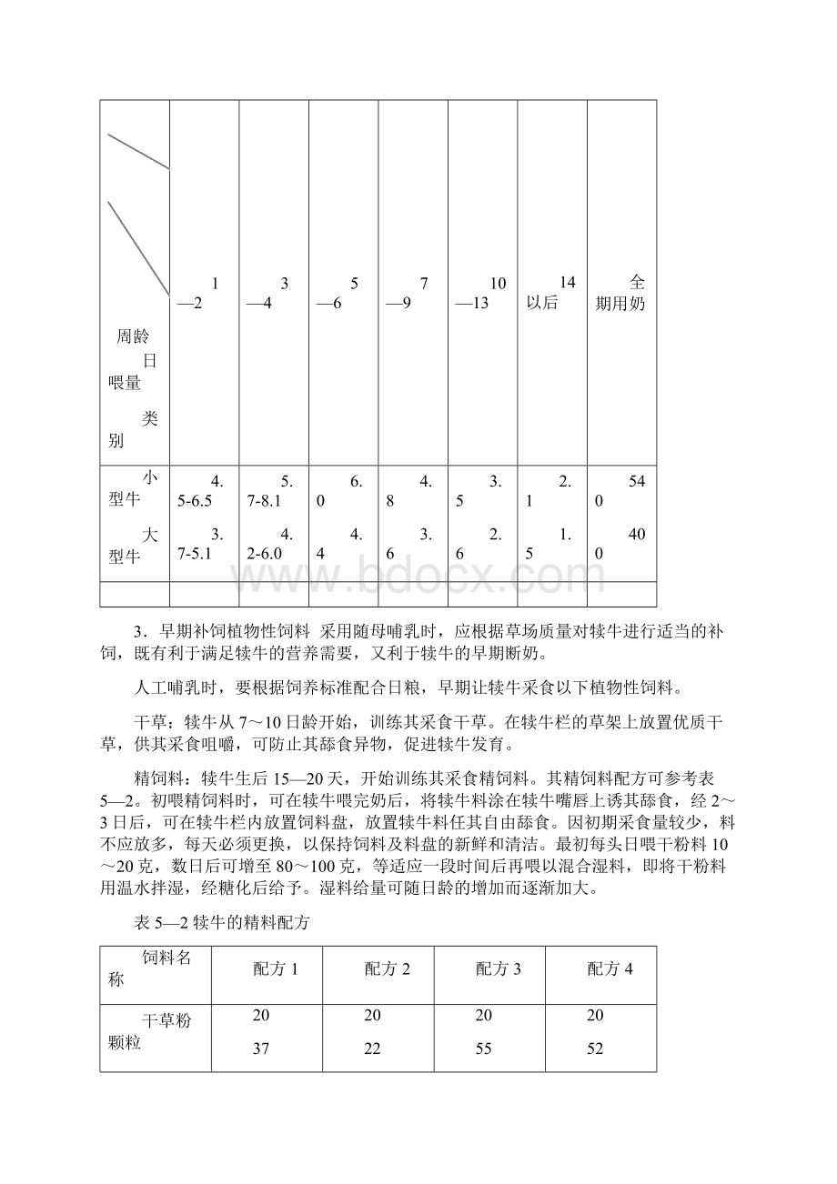 肉牛饲养管理Word文件下载.docx_第2页