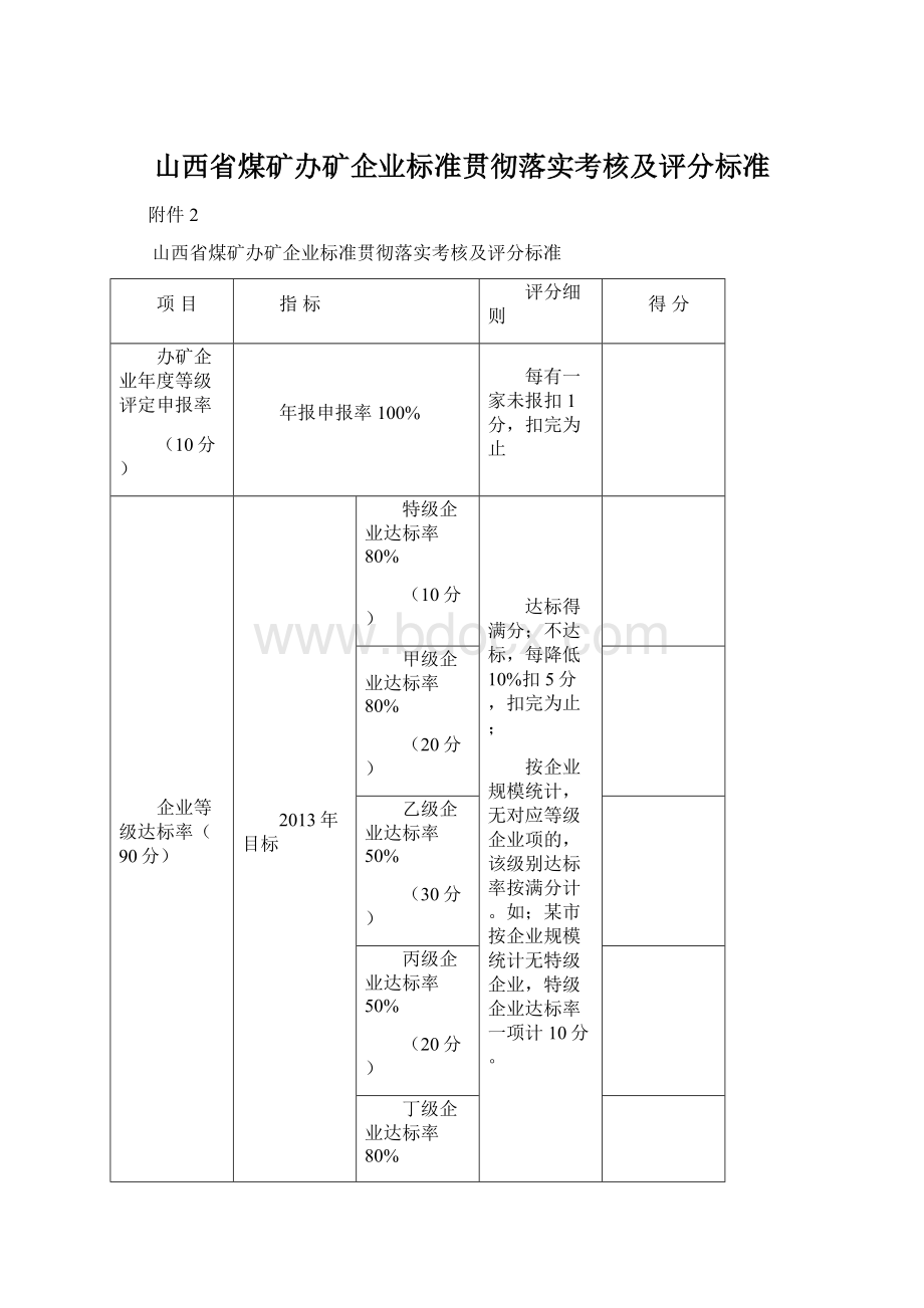 山西省煤矿办矿企业标准贯彻落实考核及评分标准.docx_第1页