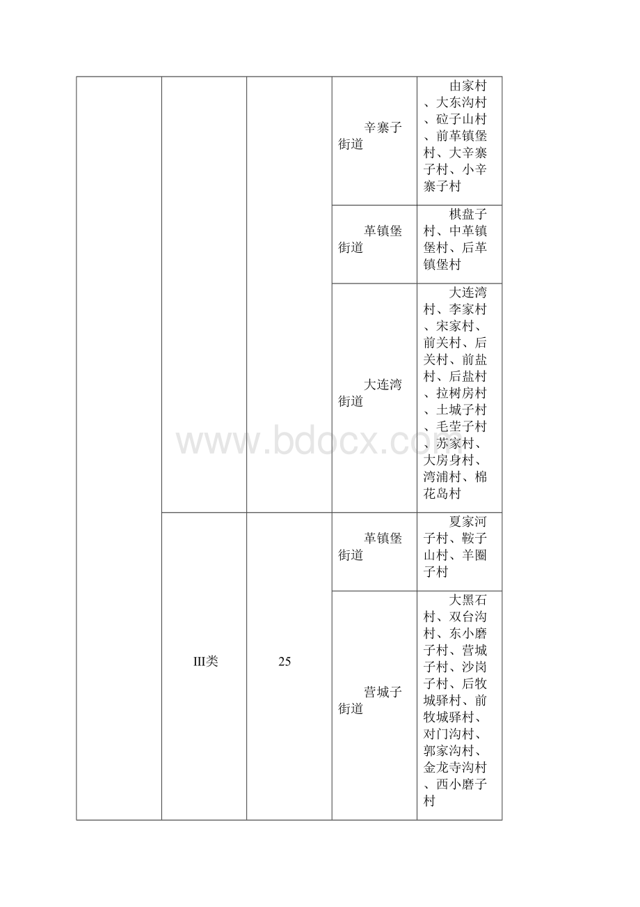 大连征地区片综合地价标准Word下载.docx_第2页