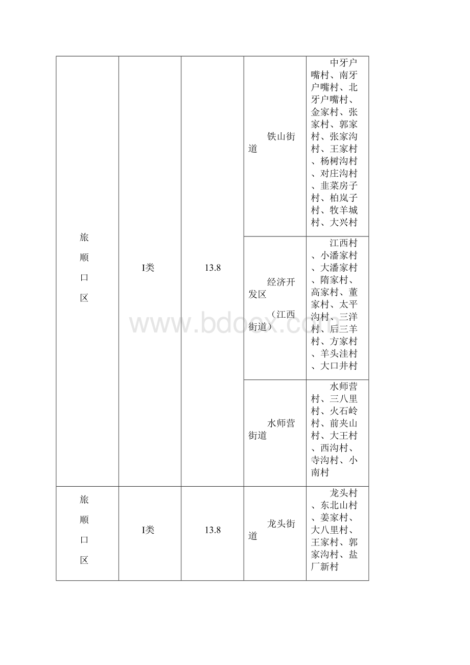 大连征地区片综合地价标准Word下载.docx_第3页