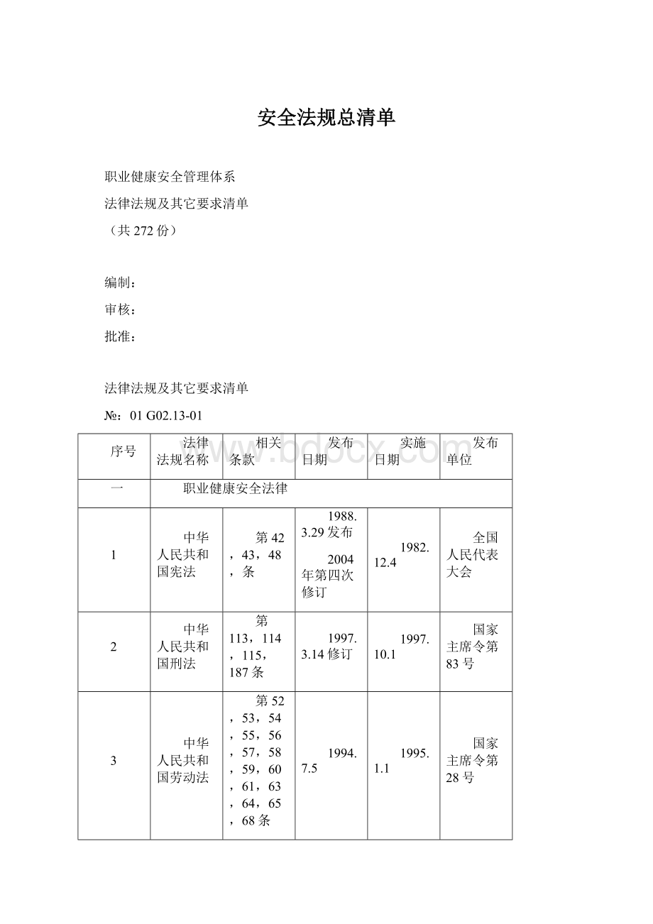 安全法规总清单Word下载.docx_第1页