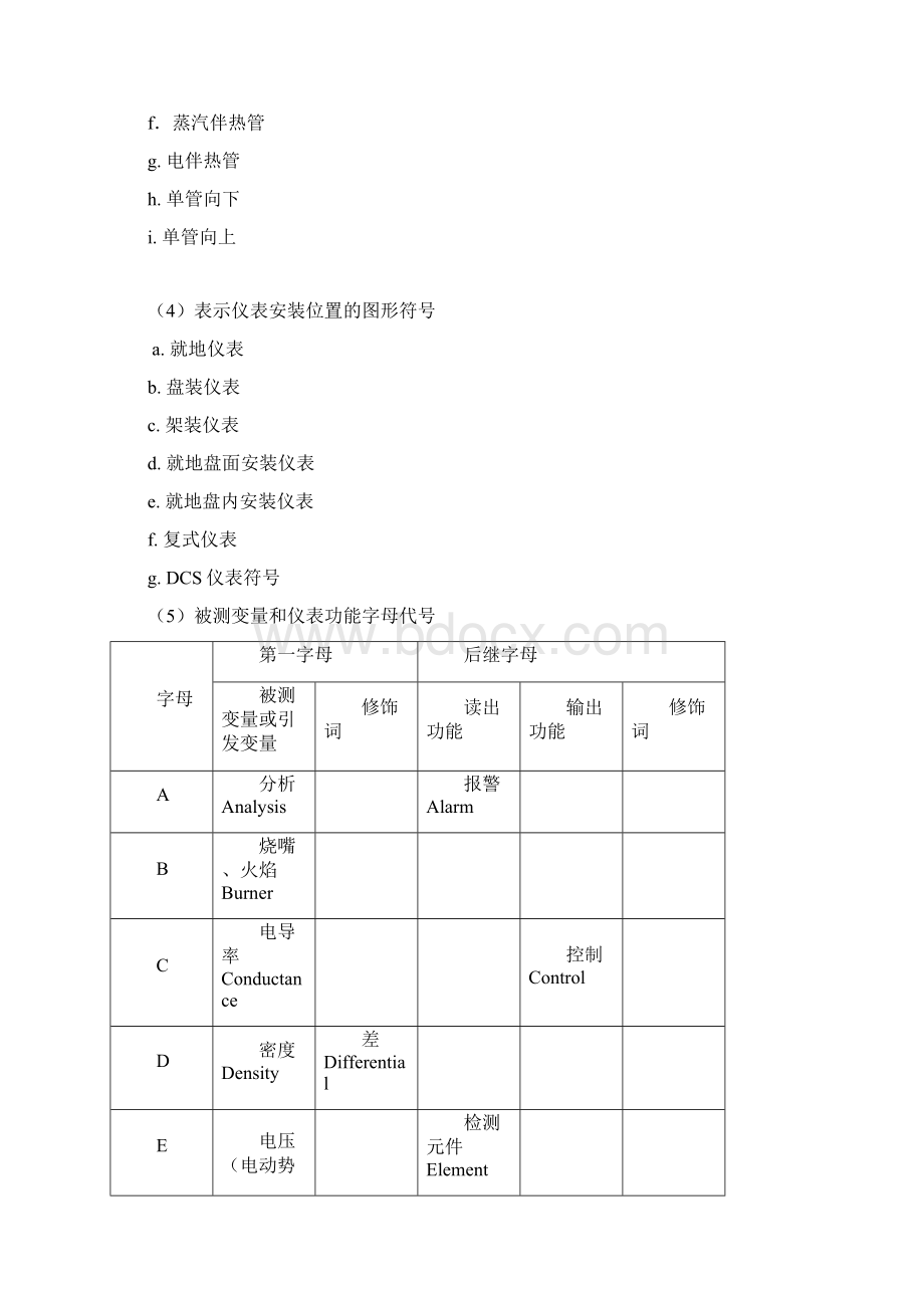 自动化仪表工程施工管理培训讲义解读Word文档格式.docx_第3页