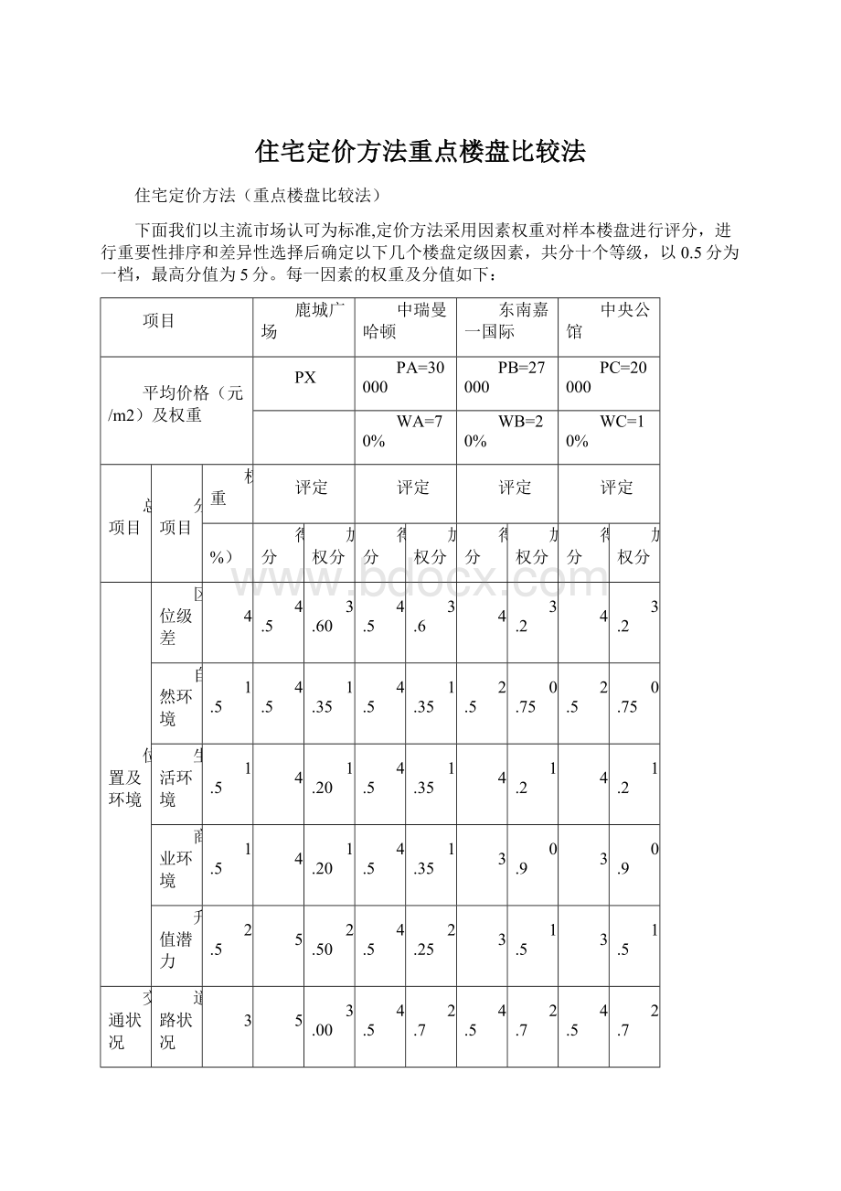 住宅定价方法重点楼盘比较法.docx