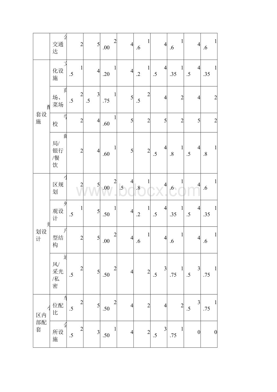 住宅定价方法重点楼盘比较法.docx_第2页