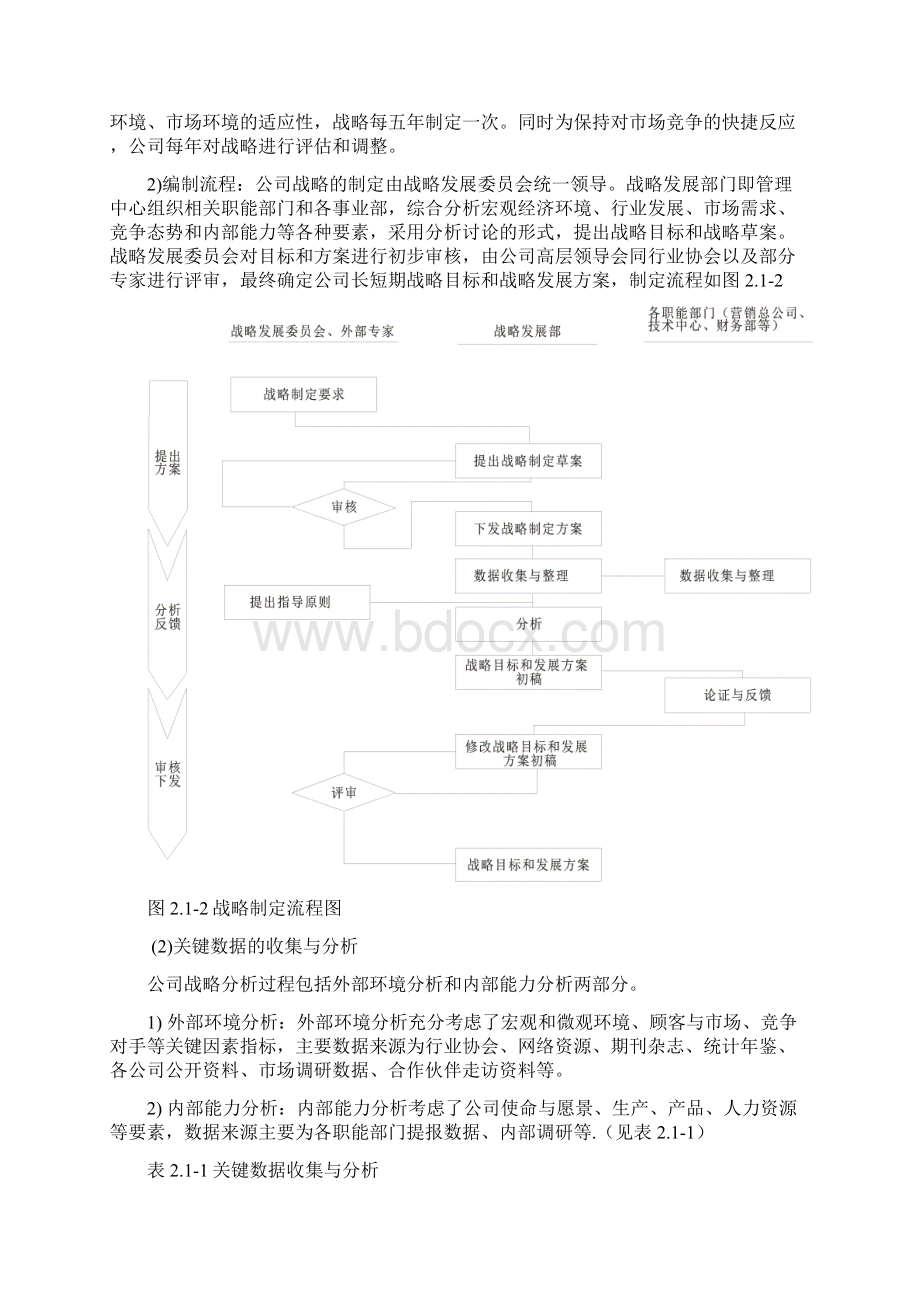 内部因素2企业战略策划及绩效目标管理.docx_第2页