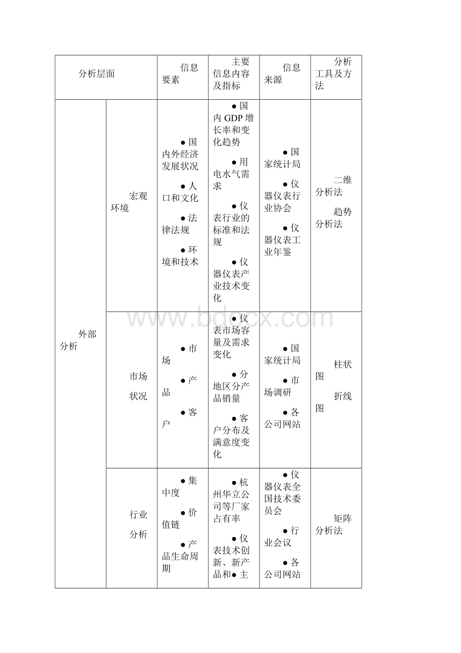 内部因素2企业战略策划及绩效目标管理.docx_第3页