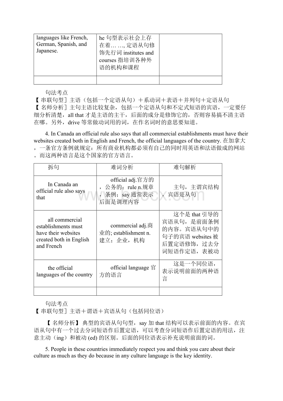 同等学力英语阅读经典句型50句.docx_第3页