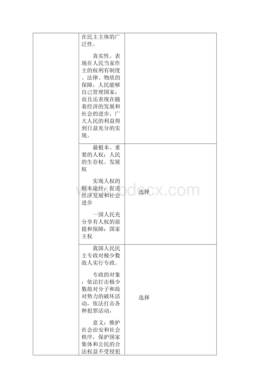 阅读提纲《政治生活》知识归纳表格gWord文档格式.docx_第2页