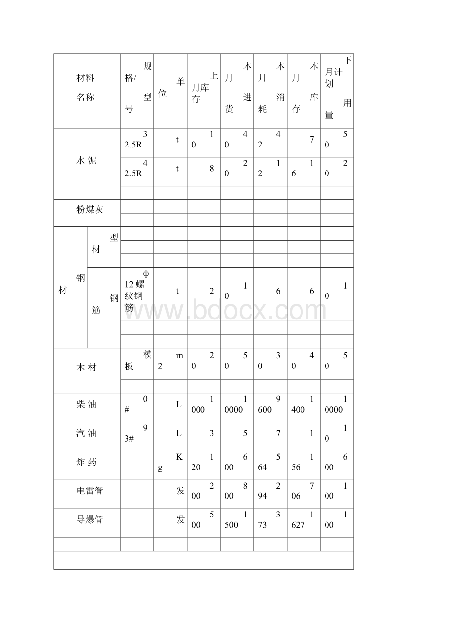 施工月报01Word文件下载.docx_第3页