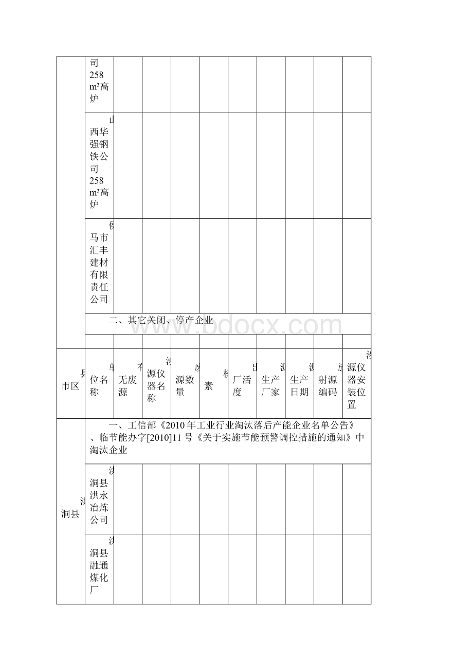 临汾市闲置废弃放射源排查情况表精Word格式文档下载.docx_第3页