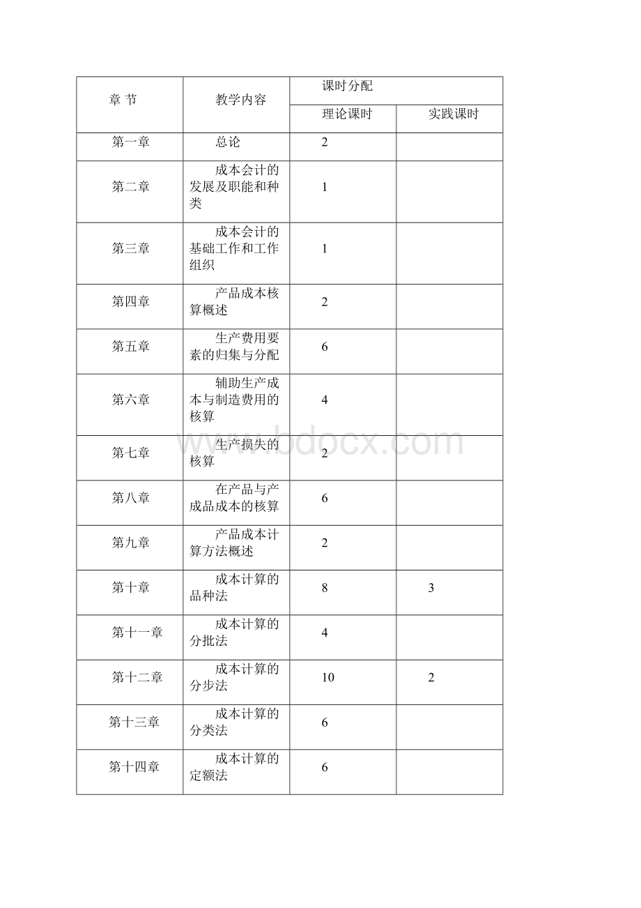 成本会计教学大纲.docx_第2页