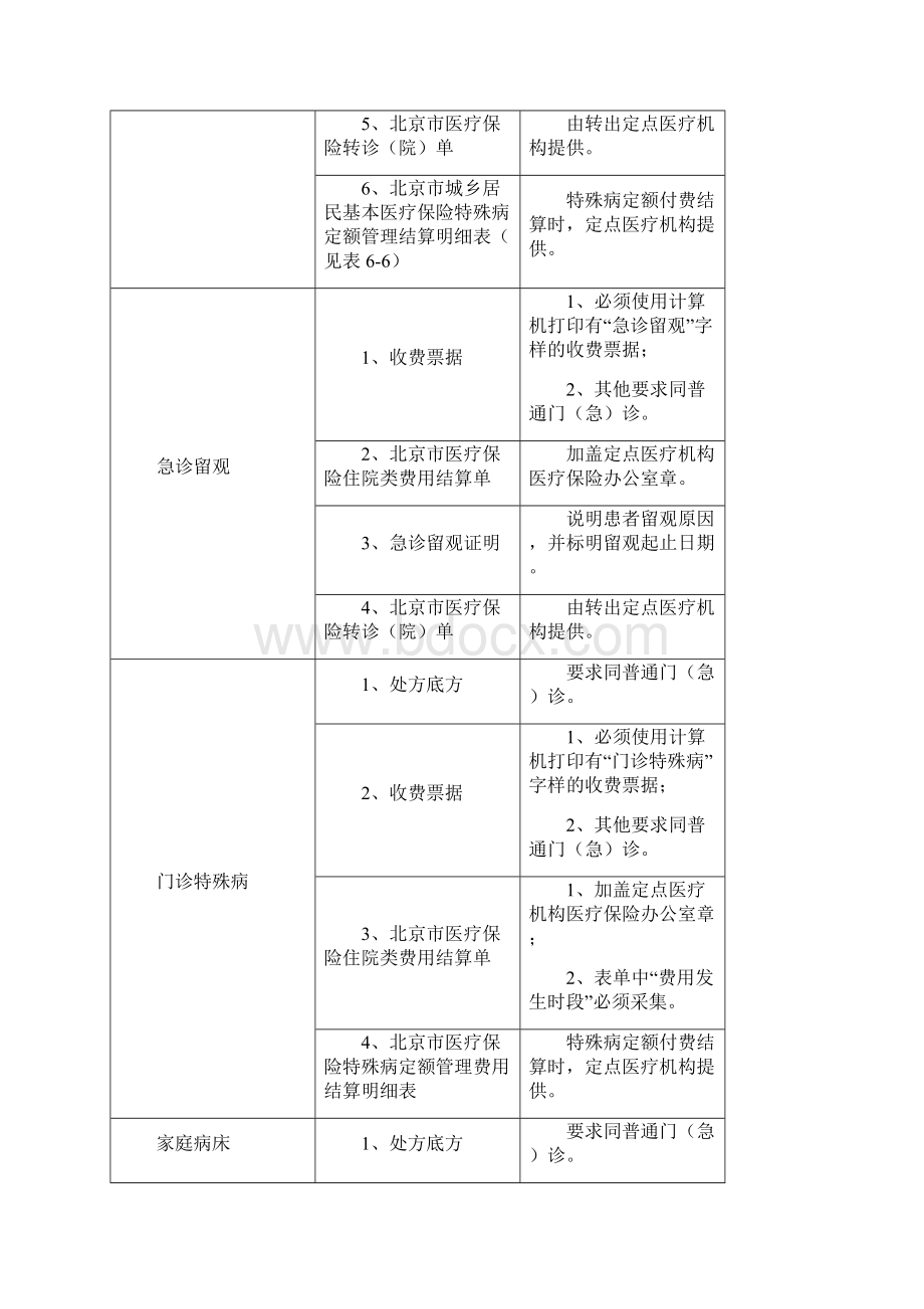 北京城乡居民基本医疗保险手工报销费用结算支付明细表Word格式文档下载.docx_第3页