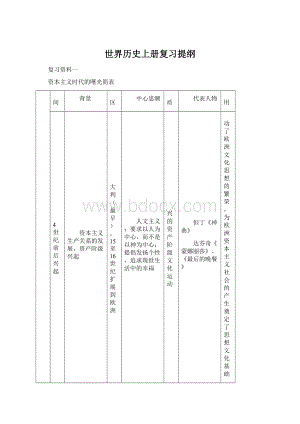 世界历史上册复习提纲.docx