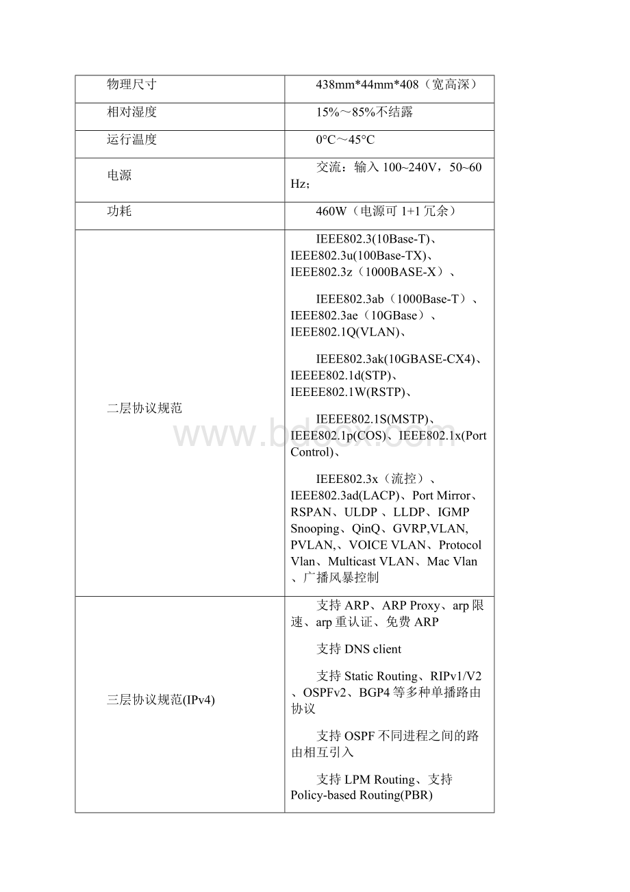 神州数码交换机竞价材料文档格式.docx_第2页