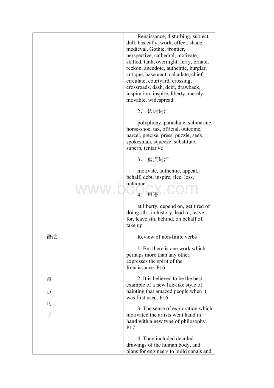 高二外研选修8 Module 2 The Renaissance 公开课教案Word下载.docx_第2页