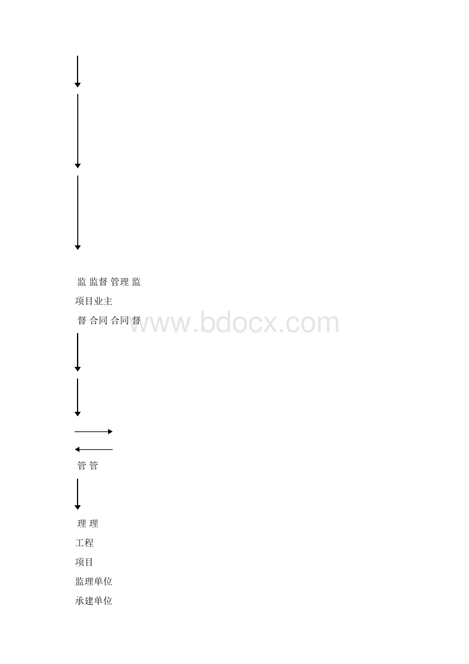 建设工程项目管理方案甲方.docx_第2页