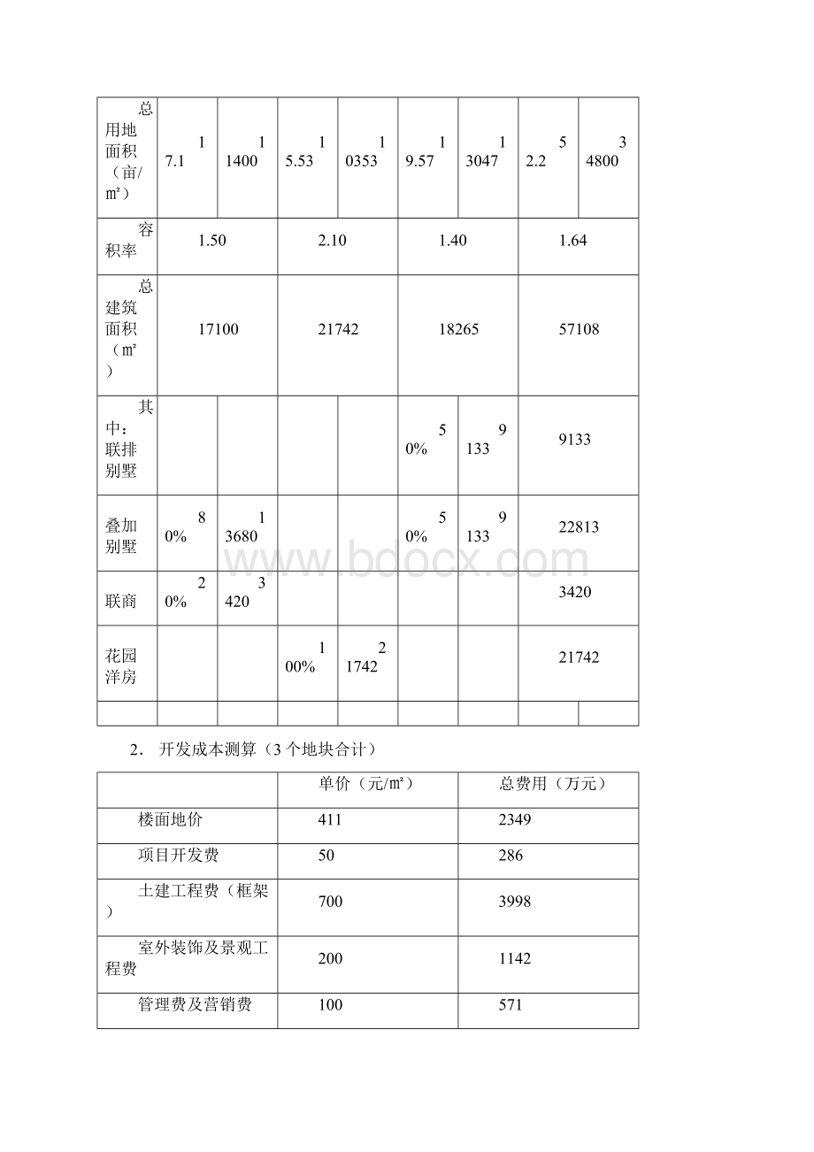 北城珍珠全程策划案终070603.docx_第3页