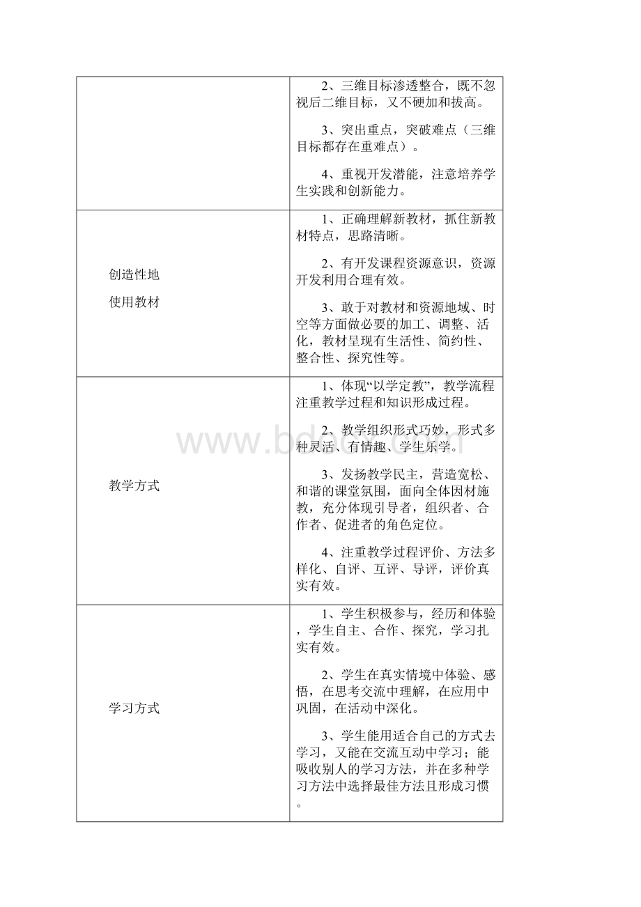 新课程理念下如何评价一节课Word格式.docx_第3页