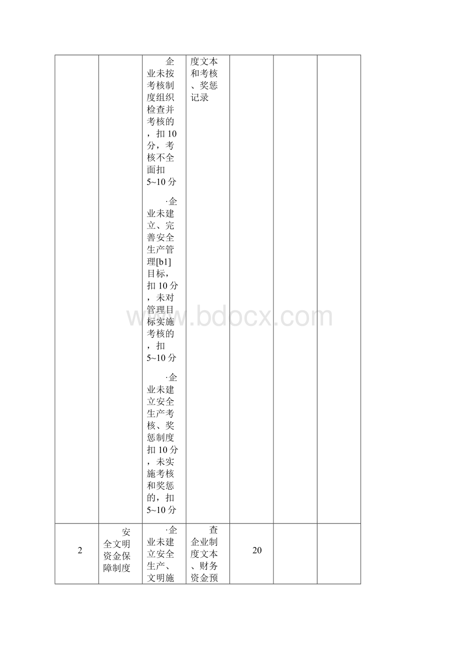 施工企业安全生产评价Word格式文档下载.docx_第2页