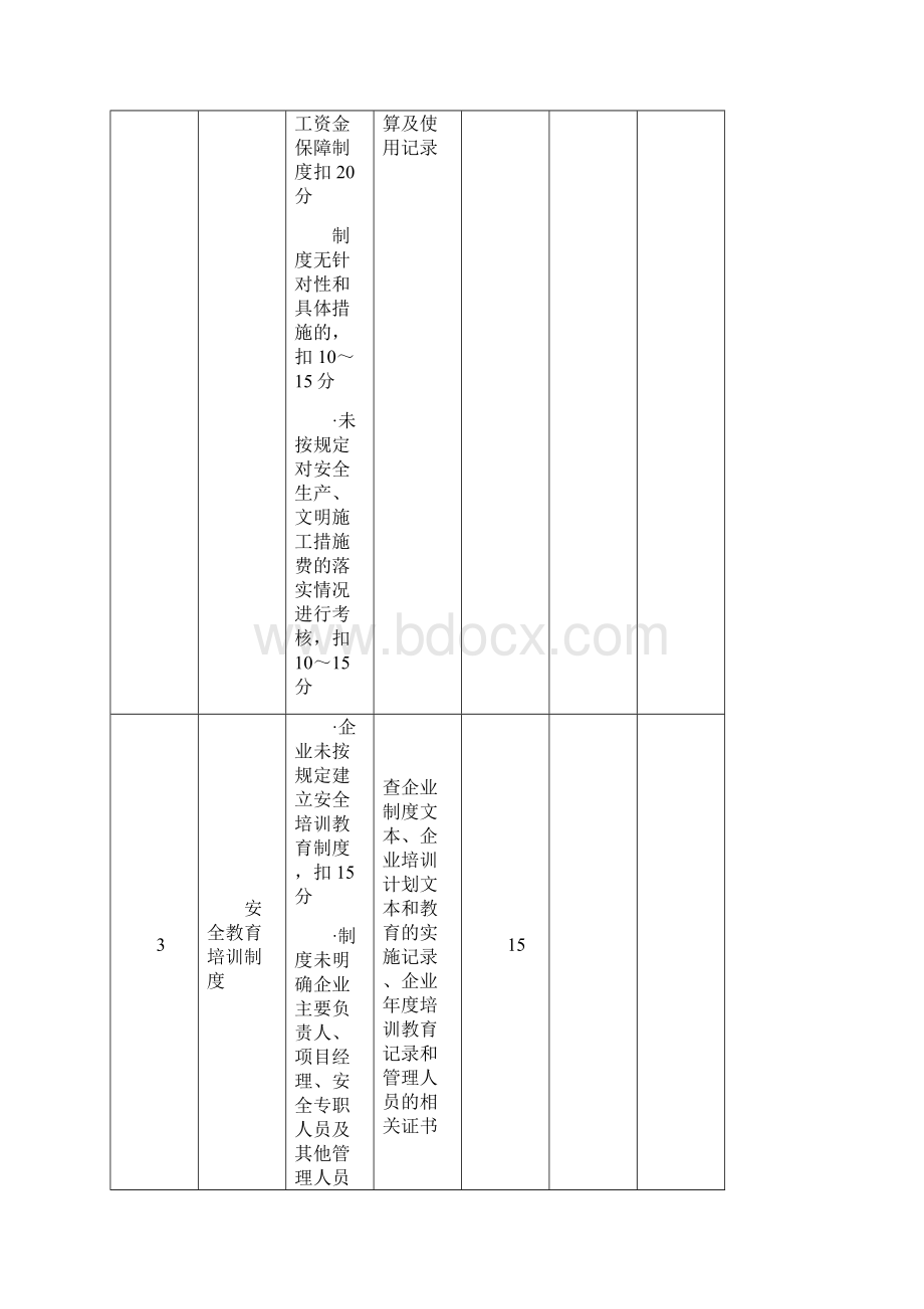 施工企业安全生产评价Word格式文档下载.docx_第3页