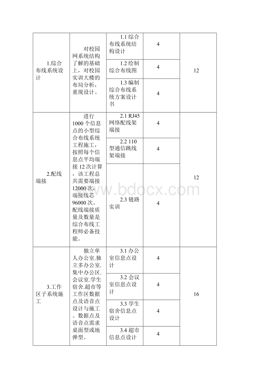 《综合布线与施工》课改方案与课程设计.docx_第3页