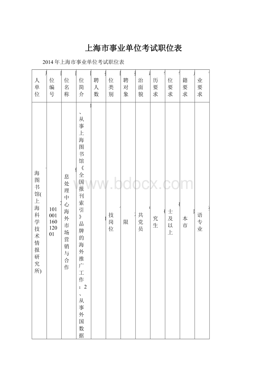 上海市事业单位考试职位表Word文档下载推荐.docx_第1页