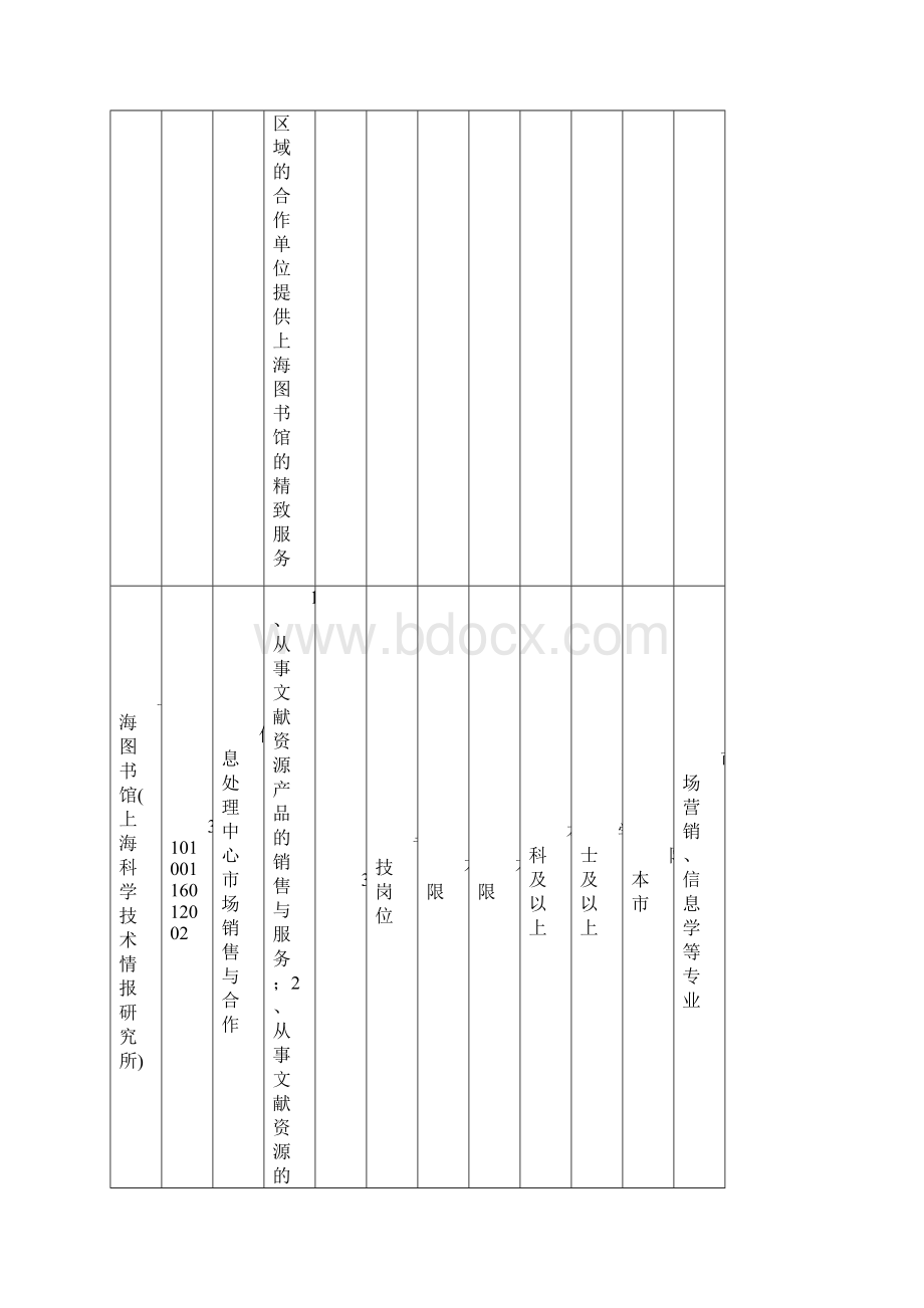 上海市事业单位考试职位表Word文档下载推荐.docx_第3页