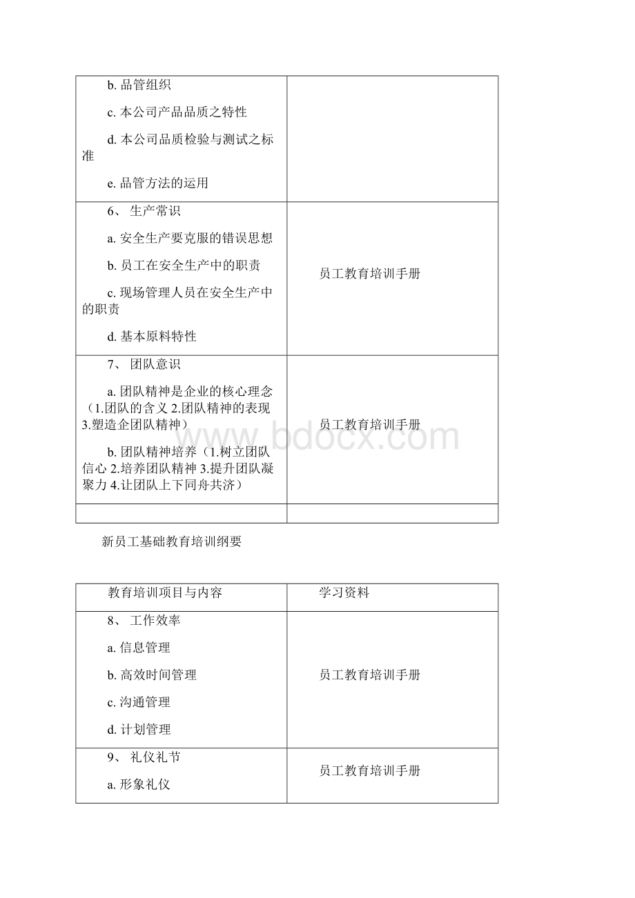 广意集团基础教育培训指导大纲.docx_第3页